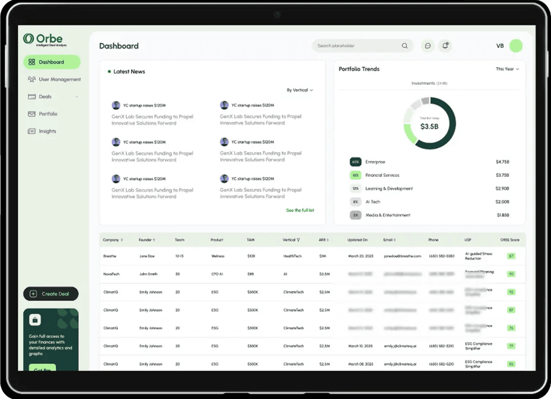 Orbe Dashboard