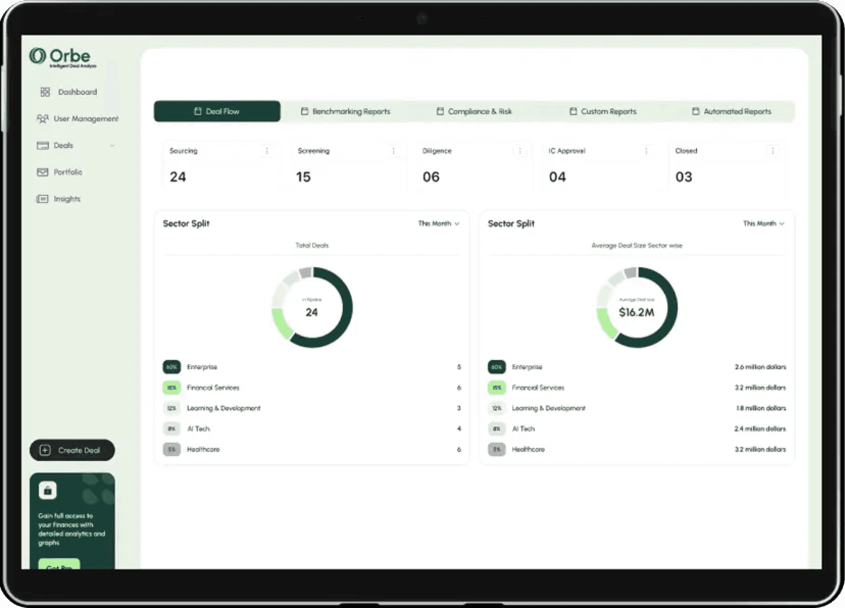 Orbe Dashboard